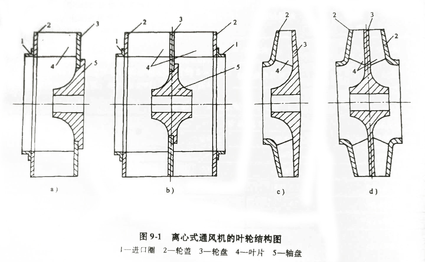 離心風機的葉輪結(jié)構(gòu)圖