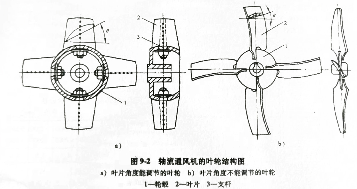 軸流風機的輪結(jié)構(gòu)圖