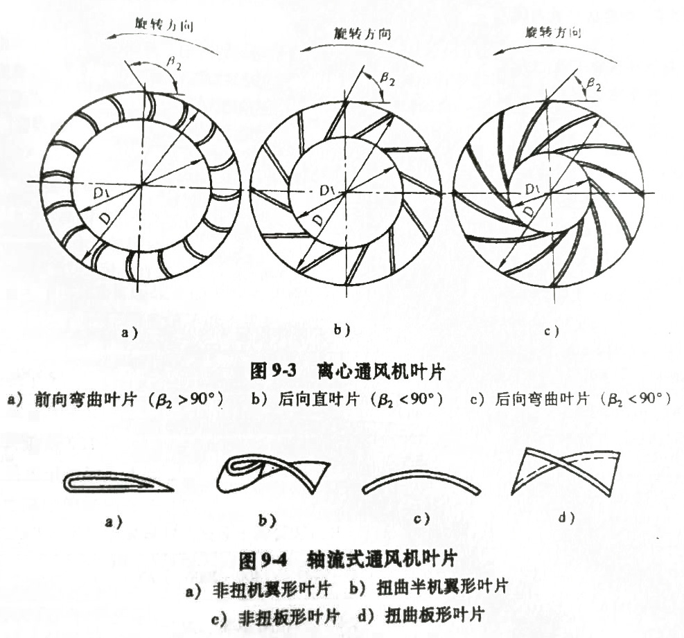 離心風機葉片圖