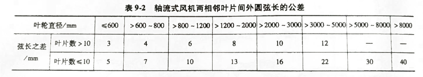 軸流風機兩相鄰葉片間外圓弦長的公差