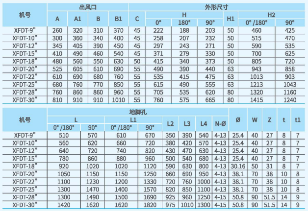 XFDT箱式離心通風(fēng)機尺寸2.png