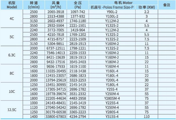 XFYW-SB鍋爐離心引風機系列技術性能參數(shù)