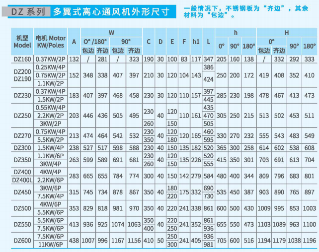 多翼式離心通風機DZ系列尺寸參數(shù)圖2