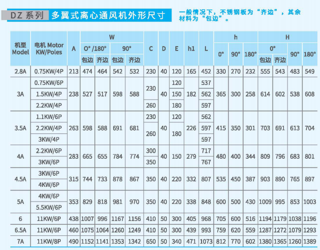 多翼式離心通風機DZ系列尺寸參數(shù)圖3