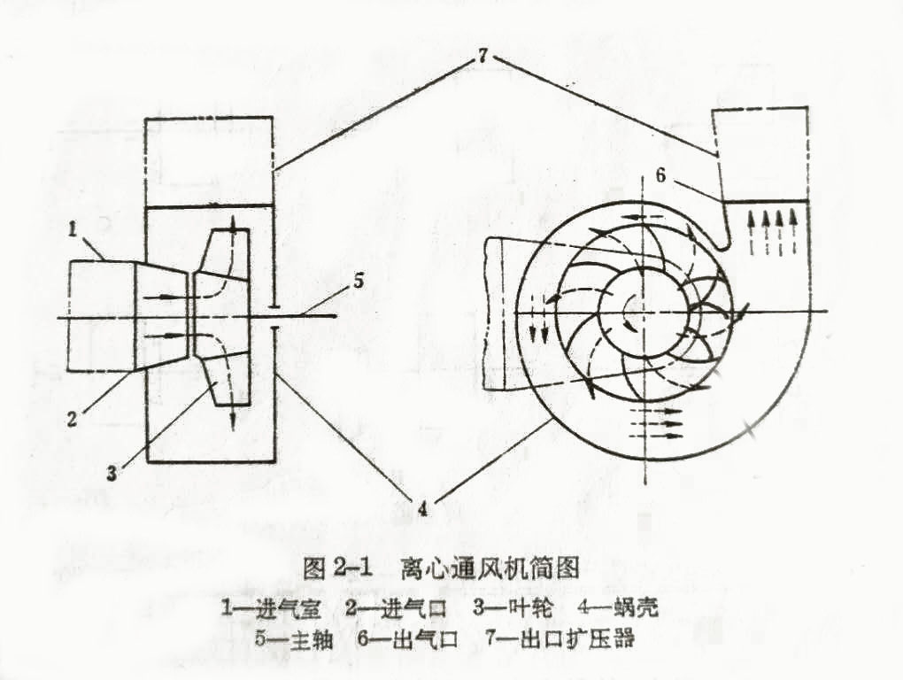 離心風(fēng)機(jī)設(shè)計(jì)原理圖紙